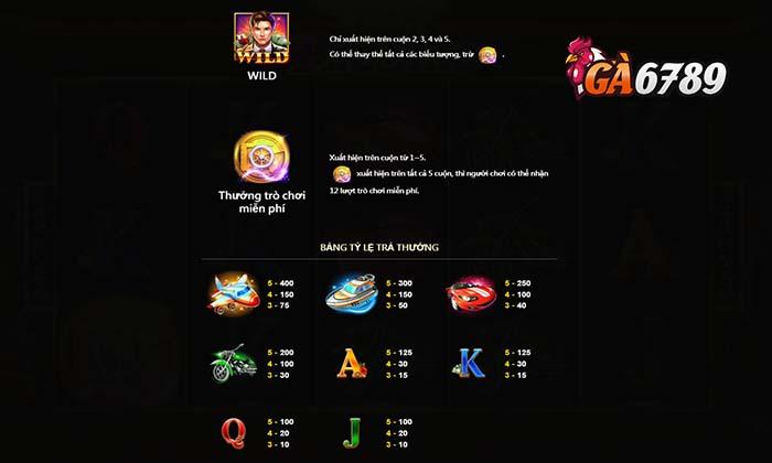 Các combo trúng thưởng trong nổ hũ Phú Hào tại GA6789 Các combo trúng thưởng trong nổ hũ Phú Hào tại GA6789